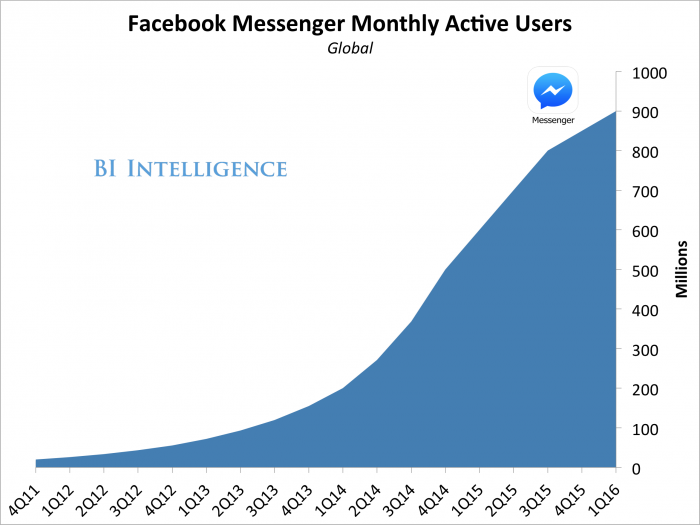 facebook active users